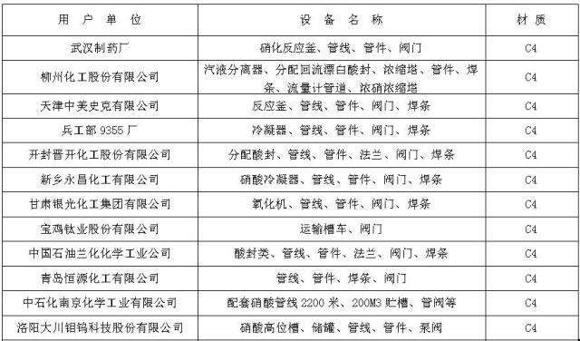 C4鋼材料(liào)部分業(yè)績表
